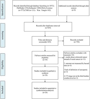 Sarcopenia as a prognostic indicator in colorectal cancer: an updated meta-analysis